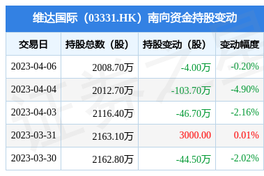 南向資金減持維達國際股份，個人衛(wèi)生用品銷售市場動態(tài)分析