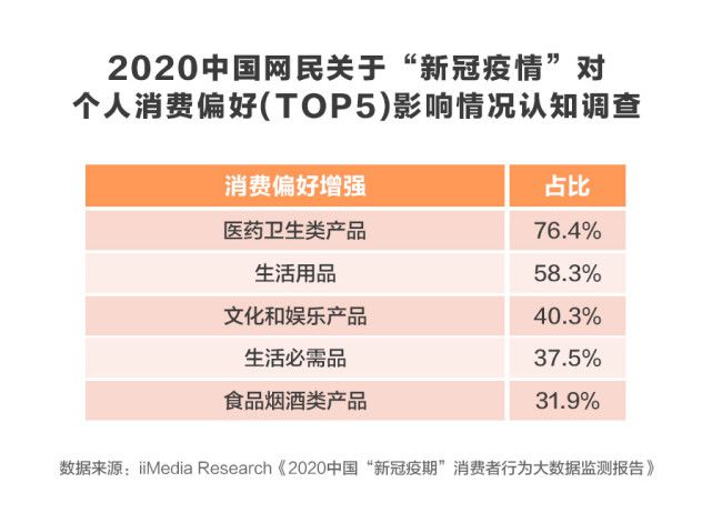 2020健康大盤點 從個人衛生用品銷售看“四合理”的健康贏家